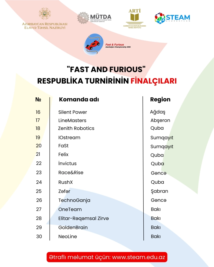  "Fast and Furious (Xətt izləyən maşınların yarışı)" Respublika turnirinin final mərhələsinə vəsiqə qazanan komandalar bəlli oldu!